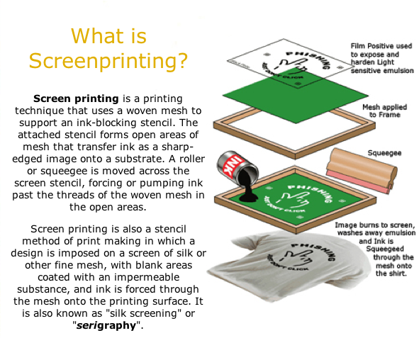 Screen printing shop explained